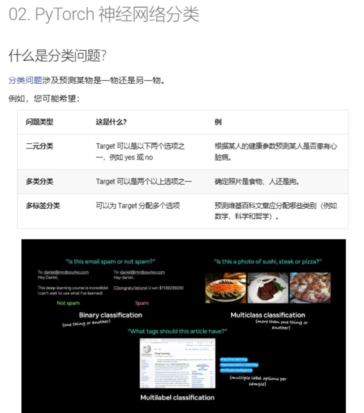 PyTorch实用教程|从零基础到精通~