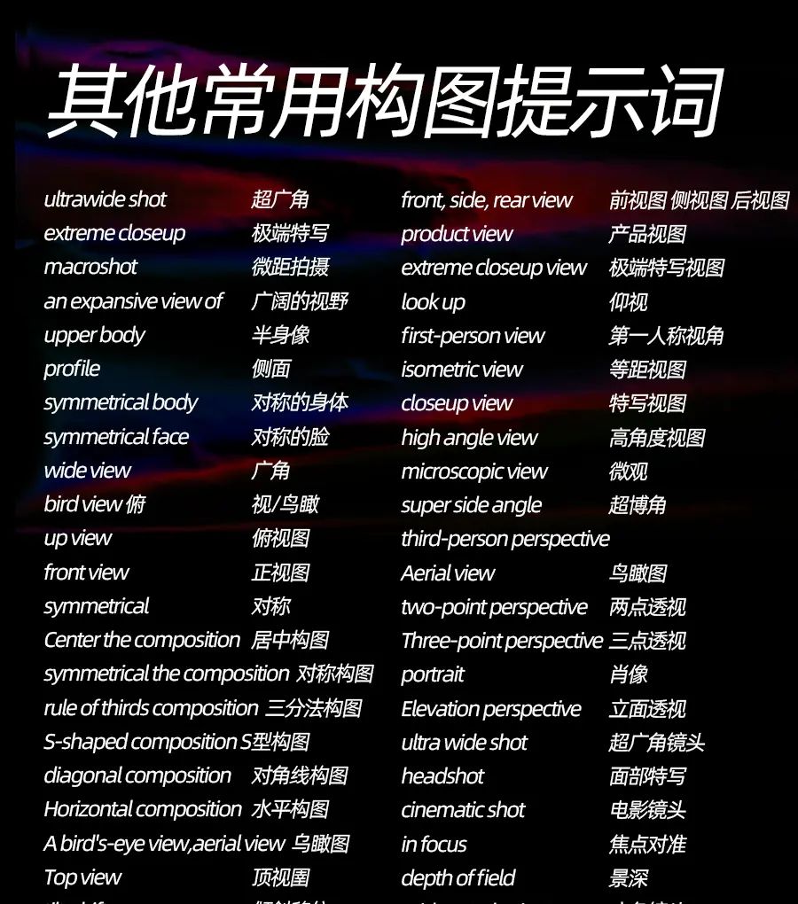 这大概就是全网在找的SD视角提示词吧！