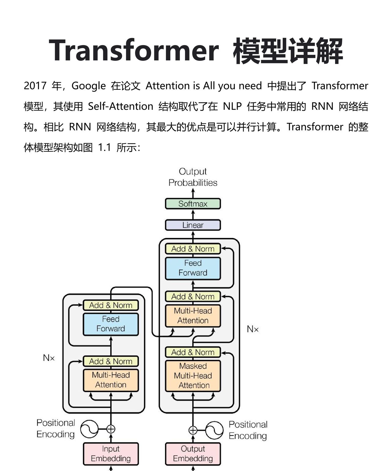 Transformer 模型详解