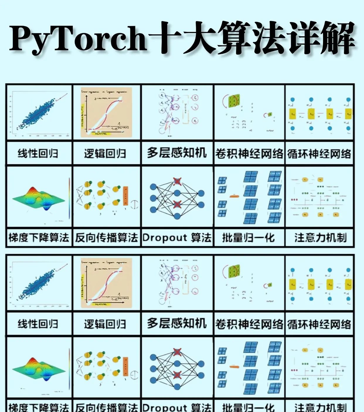 我们PyTorch有属于自己的作业帮
