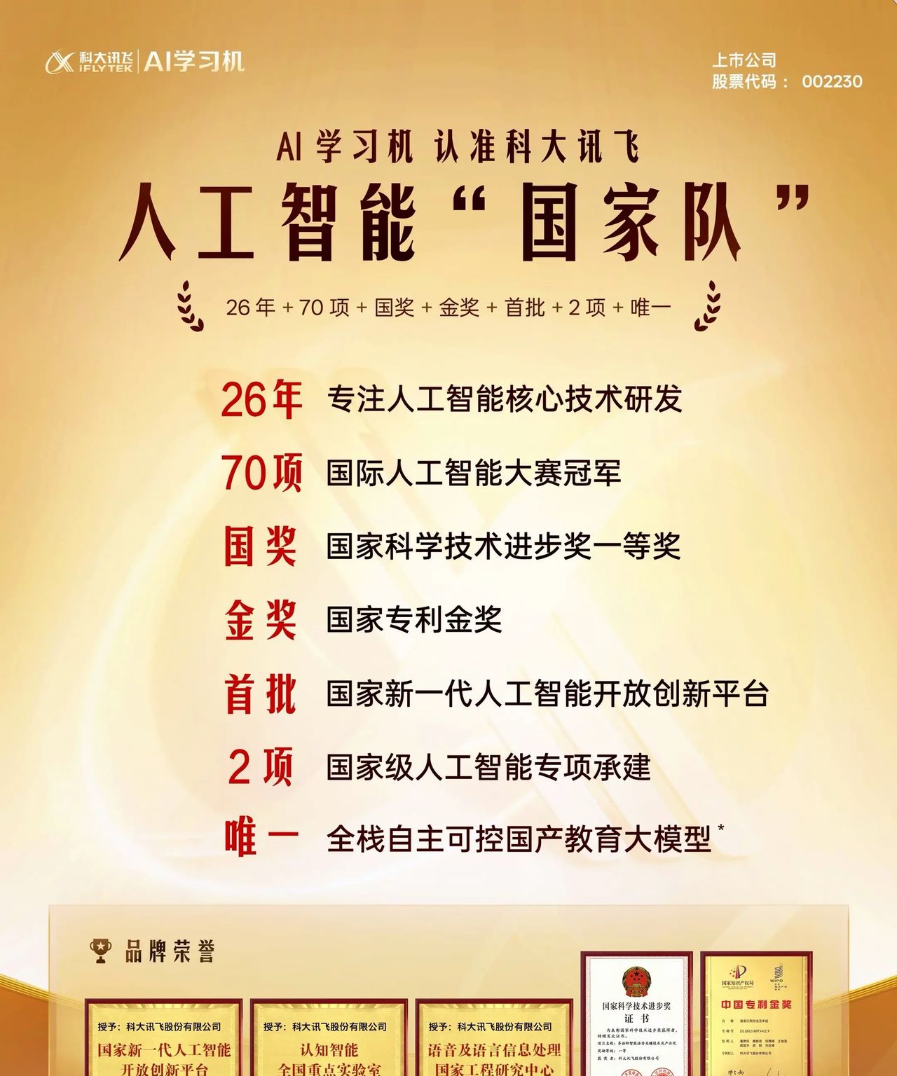 国人工智能“国家队”科大讯飞被“新华网”“人民网”等权威媒体和专家称为人工智能“国家队”，背后是26年专注人工智能核心技术研发以及诸多权威奖项的实力见证