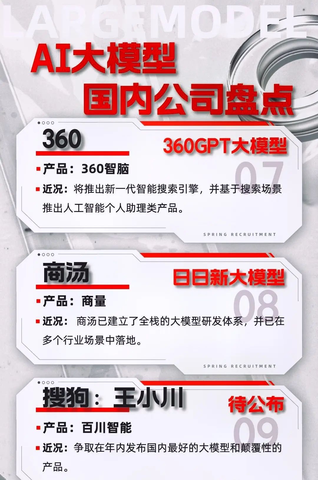 盘点最新国内AI大模型公司