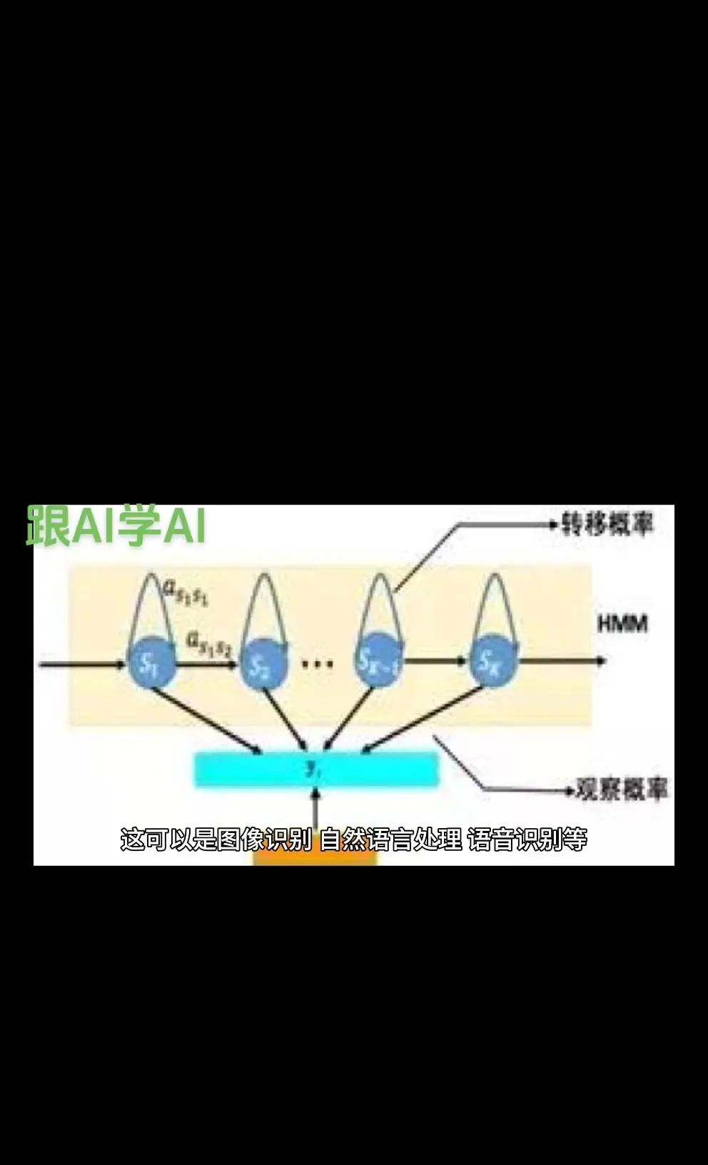 SFTSuitedFine-Tuning SFT是一种机器学习技术,特别是在深度学习领域,它指的是在一个预训练的模型基础上,通过在特定任务上进行额外的训练来进一步优化模型的性能