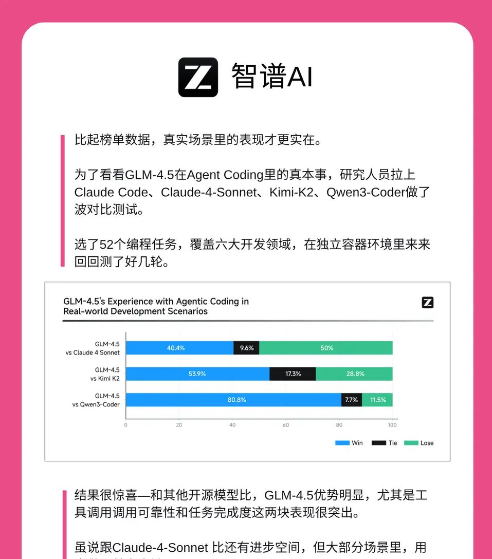 沉浸式翻译X智谱AI GLM-4.5助力翻译体验升级 智能体浪潮下,沉浸式翻译要搞大事啦我们和亲密伙伴智谱AI携手,把刚发布的新一代开源模型GLM-4.5安排上啦!这模型可厉害了,在推理、编码、工具链调用这些关键能力上疯狂输出,全球综合表现排第3,国产模型里更是稳稳拿第一 ,开源权重模型也直接登顶,妥妥的开源模型阵营领跑者