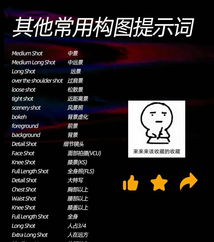 这大概就是全网在找的SD视角提示词吧！