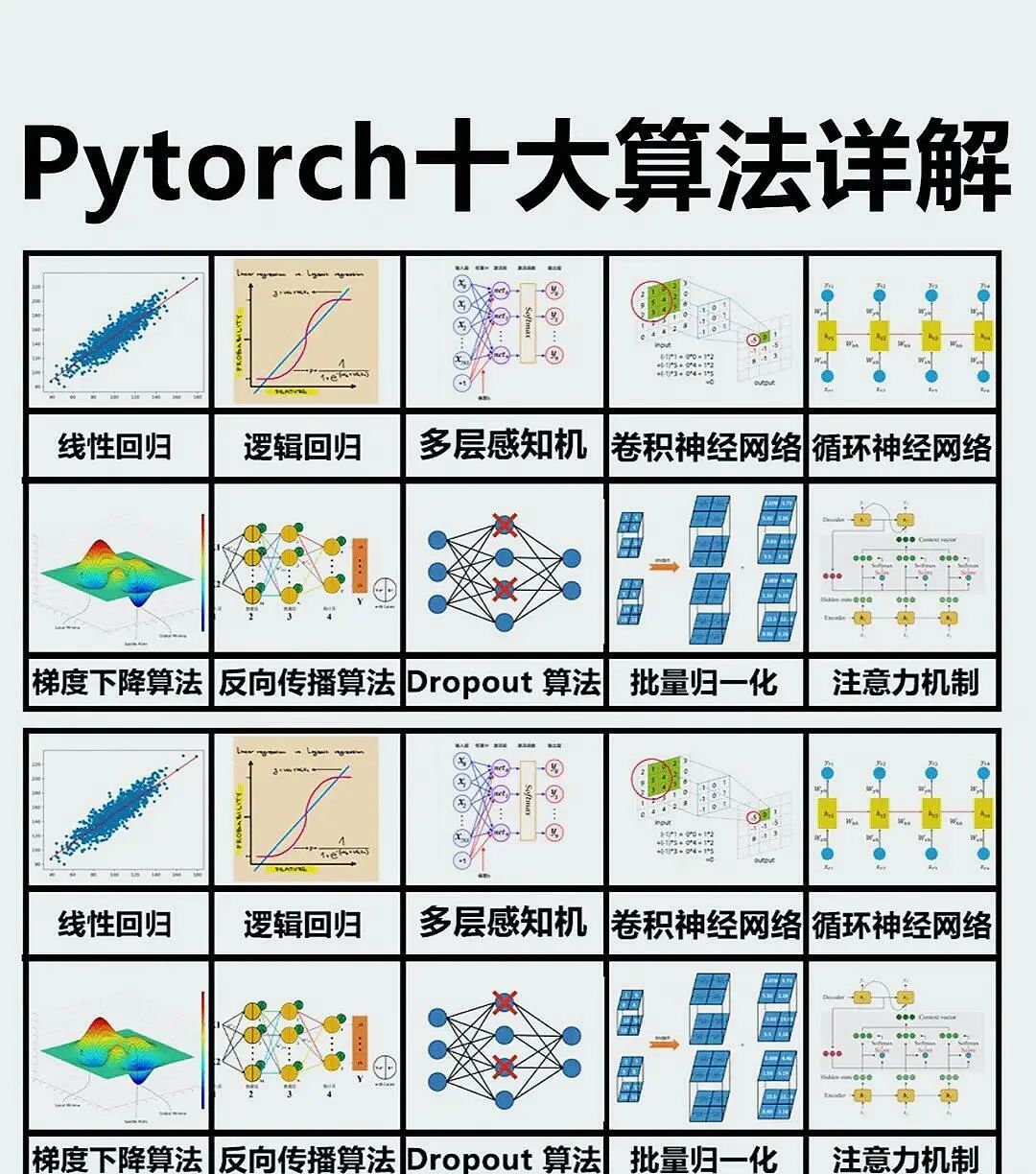PyTorch真不难！学完这56页就懂了