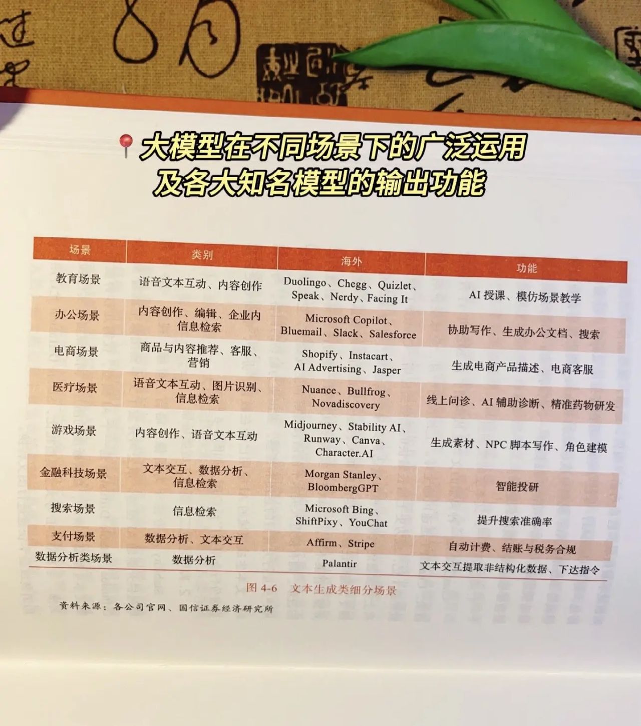 一本书看懂AI大模型！