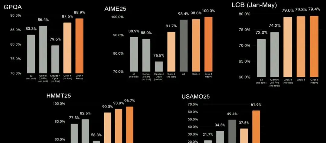 Grok4在Xstech AI同步上线