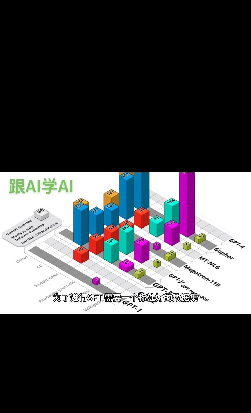 SFTSuitedFine-Tuning SFT是一种机器学习技术,特别是在深度学习领域,它指的是在一个预训练的模型基础上,通过在特定任务上进行额外的训练来进一步优化模型的性能