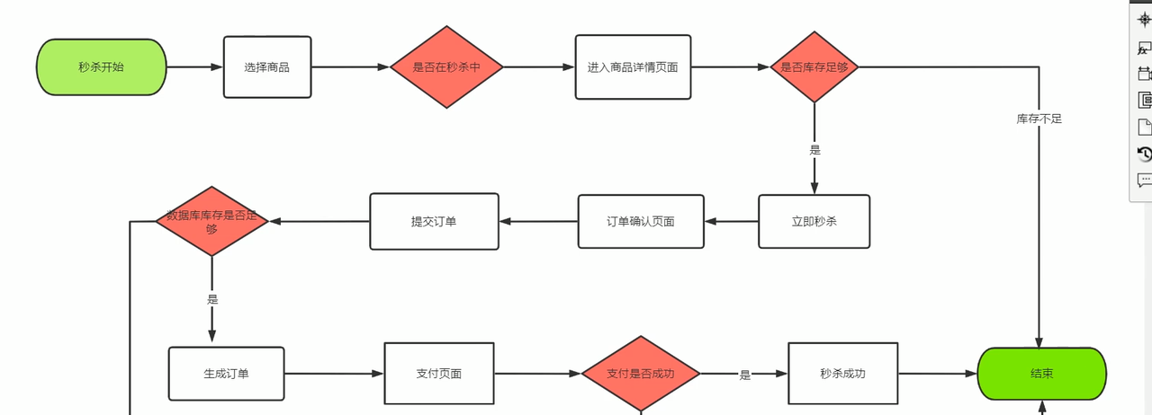 解密高并发系统实战内幕