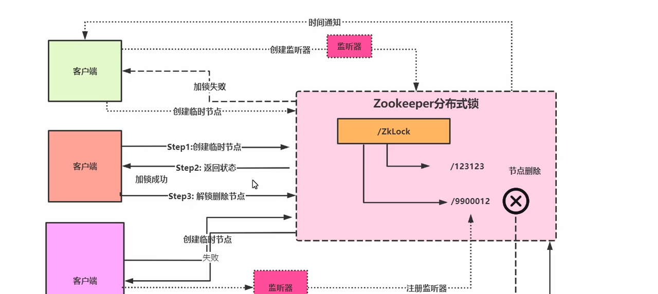 解密高并发系统实战内幕
