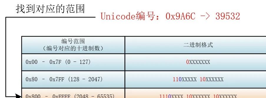 位(bit)、字节(byte)、字符、编码