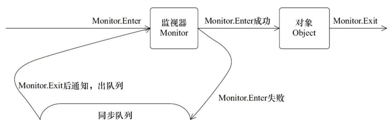 Java并发编程（二）之synchronized