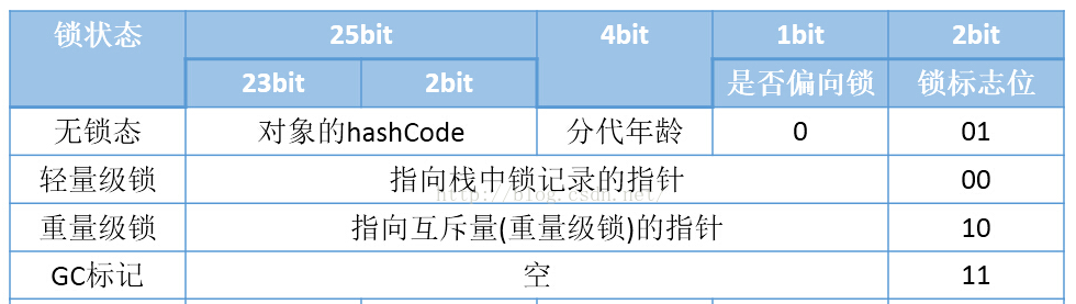 Java并发编程（二）之synchronized