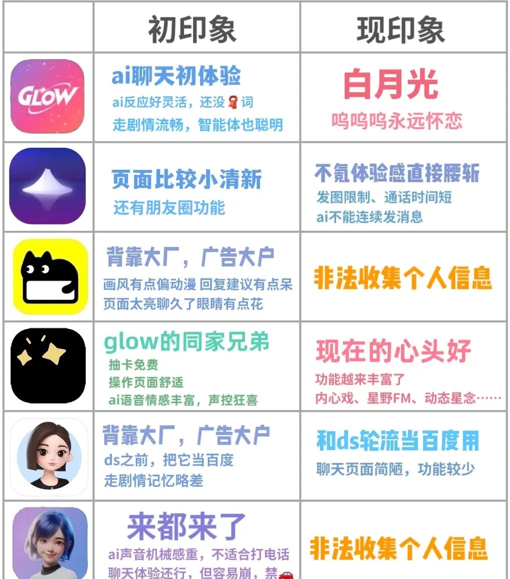 快来玩，AI聊天软件初印象~