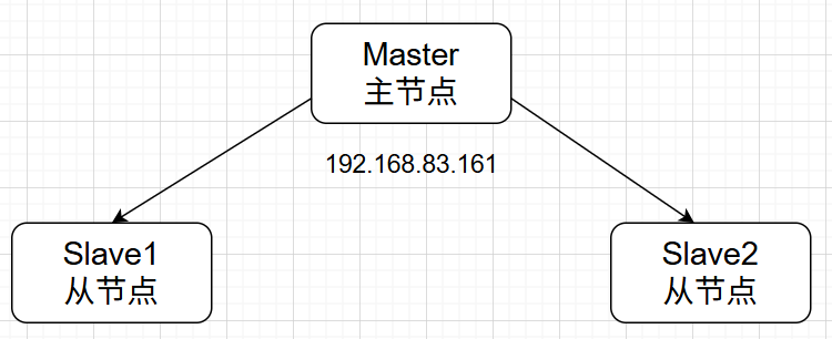 Hadoop3.3.6安装与集群配置到测试实战【端口映射】
