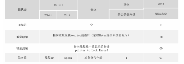 深入理解Synchronized关键字