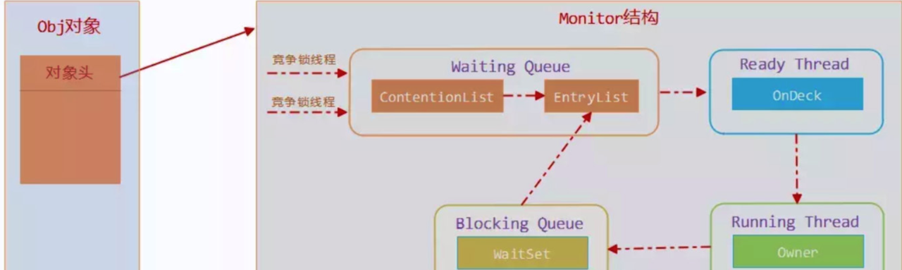 Java并发编程（二）之synchronized