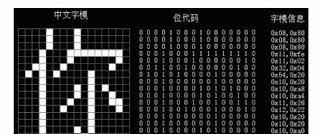 位(bit)、字节(byte)、字符、编码