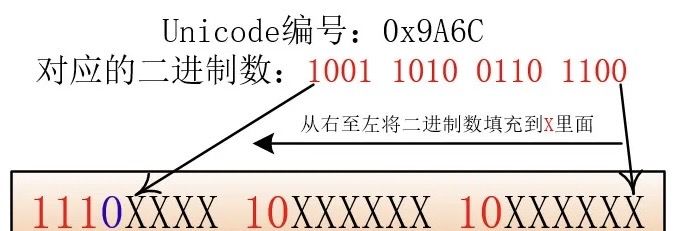 位(bit)、字节(byte)、字符、编码