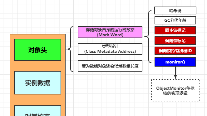 Java并发编程（二）之synchronized