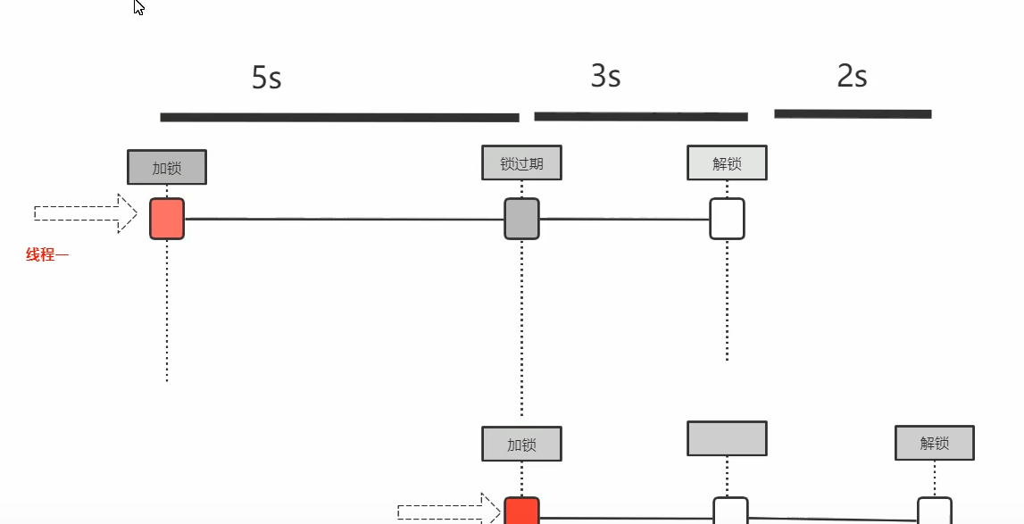 解密高并发系统实战内幕
