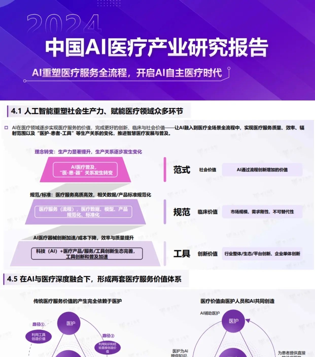 #0976 | 2024中国AI医疗产业