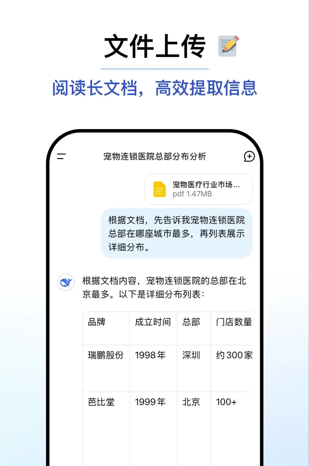 DeepSeek 官方推出的AI 助手,免费体验与全球领先 AI 模型的互动交流