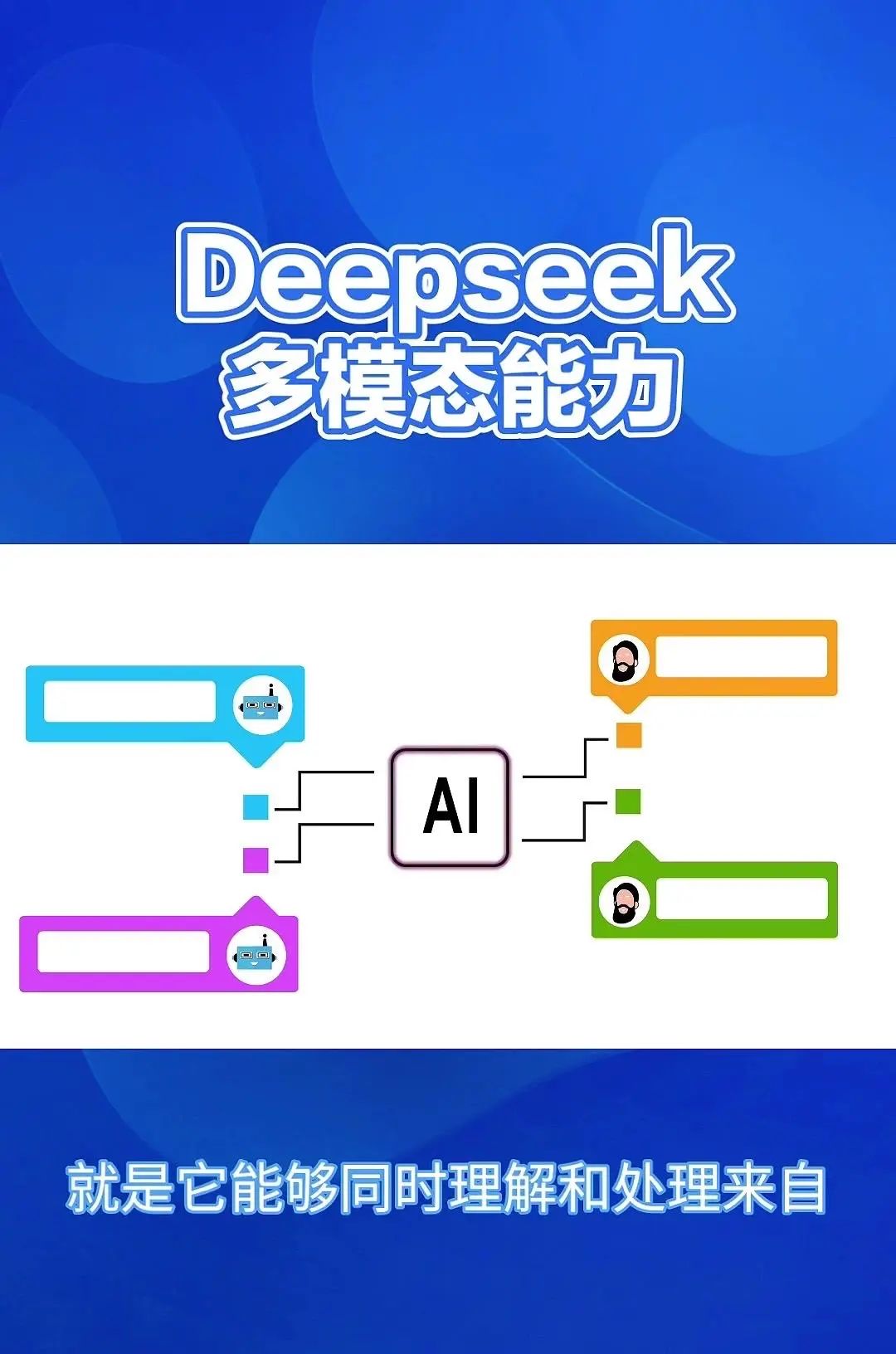 DeepSeek：多模态AI，重塑信息处理 Deepsig的多模态能力，简单来说就是它能够同时理解和处理来自不同来源的信息