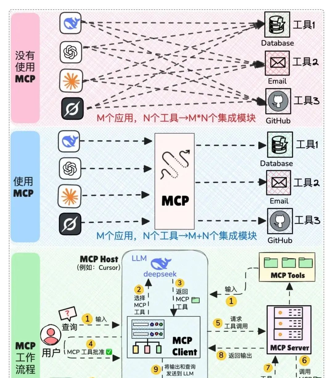 复习一下8种主流Agent框架