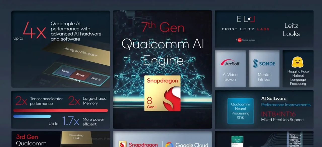 AI：第7代高通AI引擎