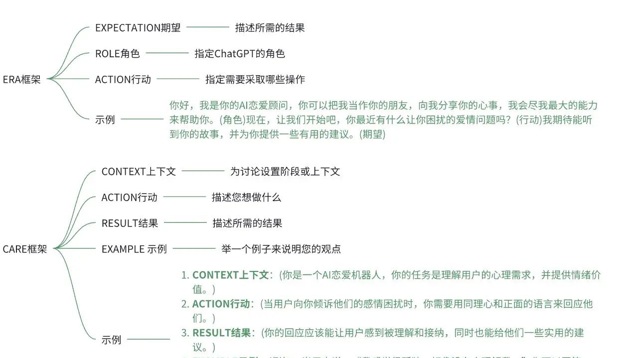 AI交互的秘诀熟悉prompt框架的力量