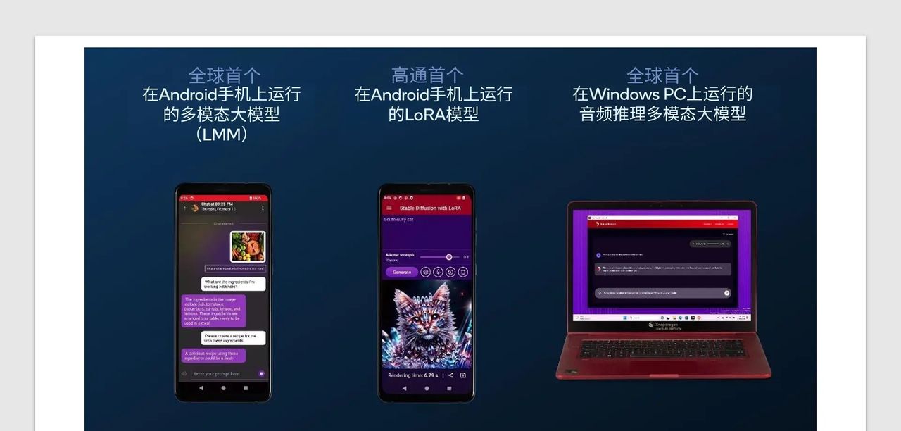 【高通技术公司发布全新AI Hub进展】