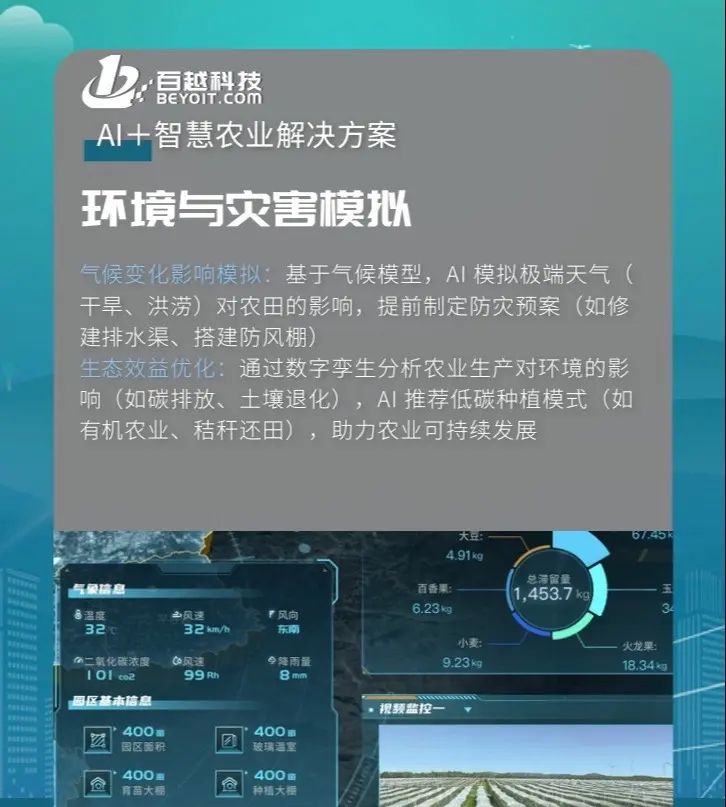 AI+3D 数字孪生一键开启农业未来
