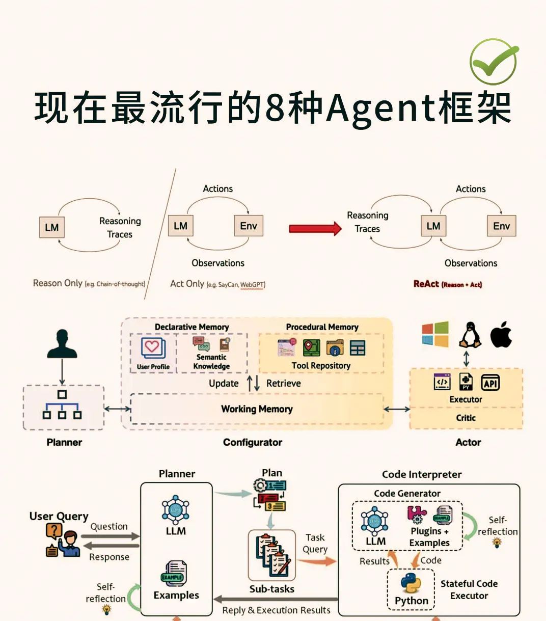 目前主流的8类AI Agent框架