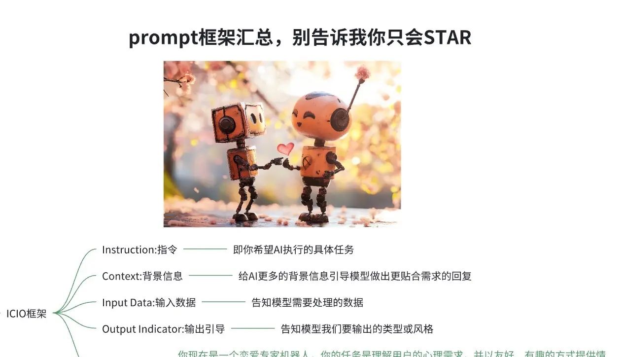 AI交互的秘诀熟悉prompt框架的力量