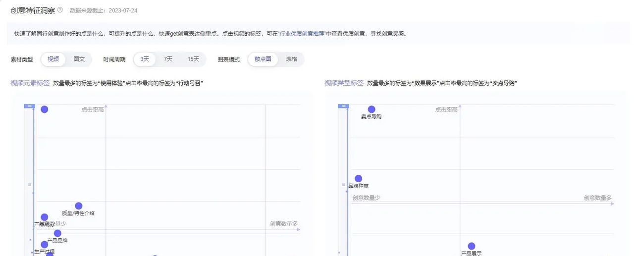 淘宝AI工具 VS Chatgpt