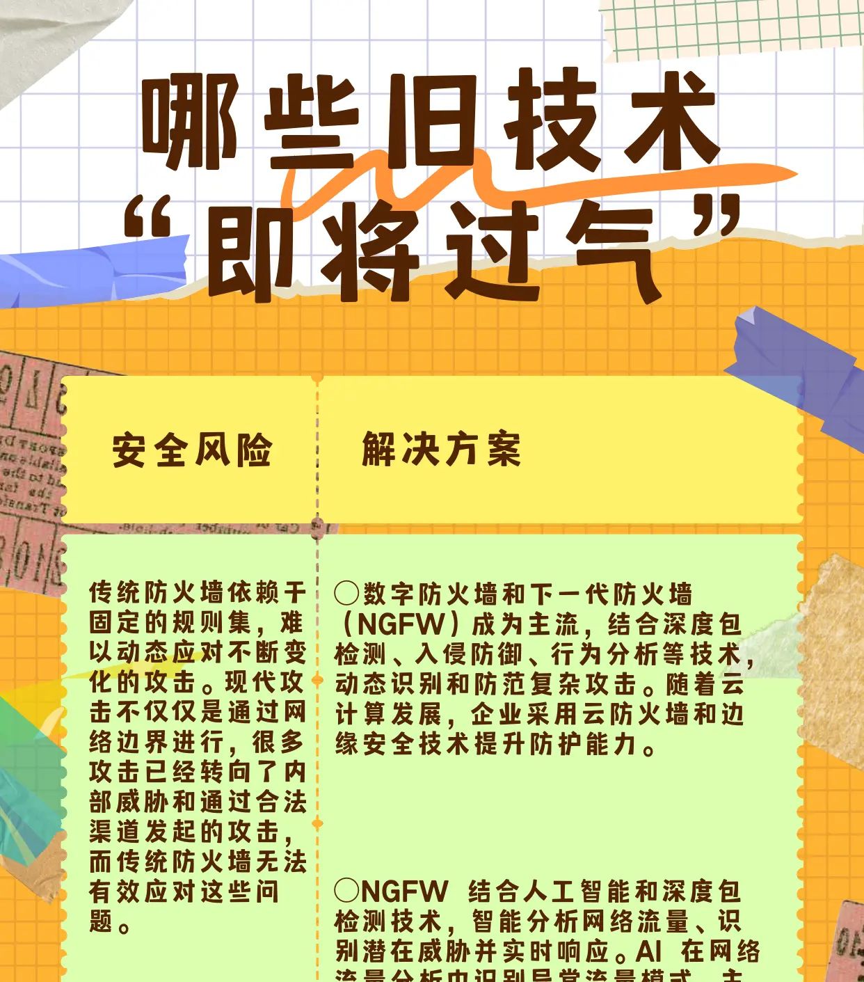 AI 风口中,信息安全技术的 “淘汰清单