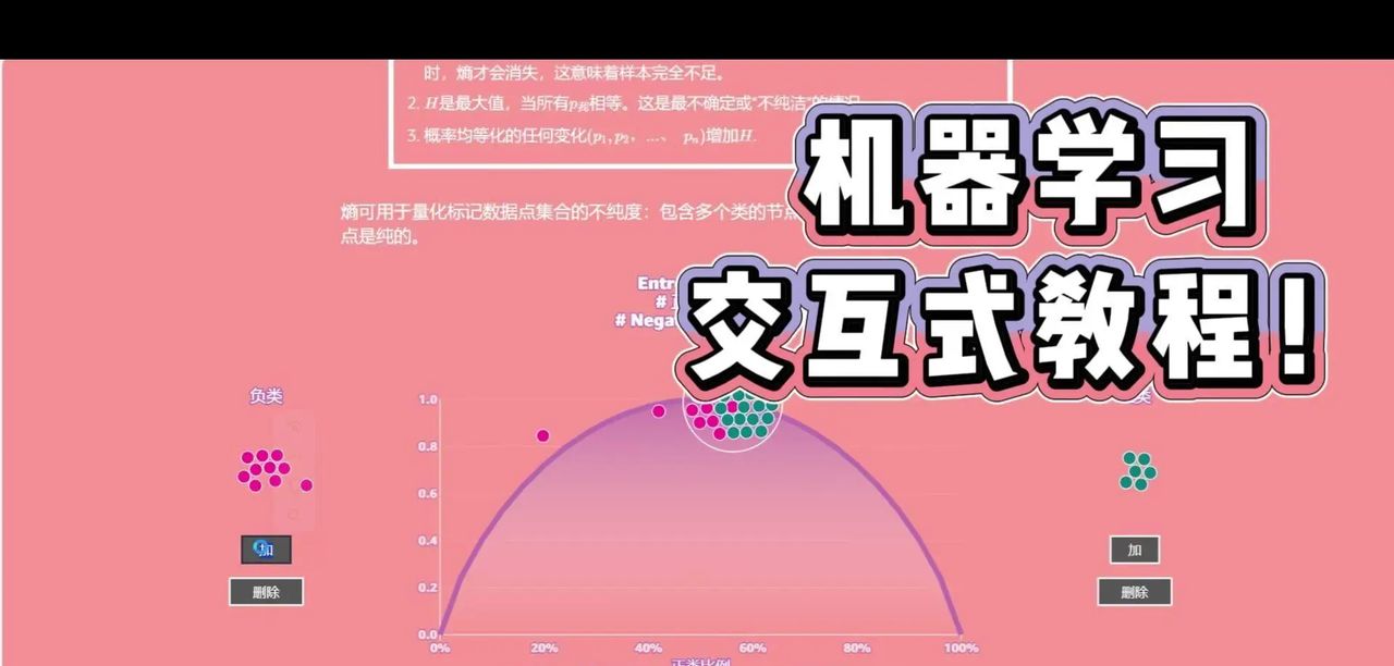 机器学习核心概念的可视化解释