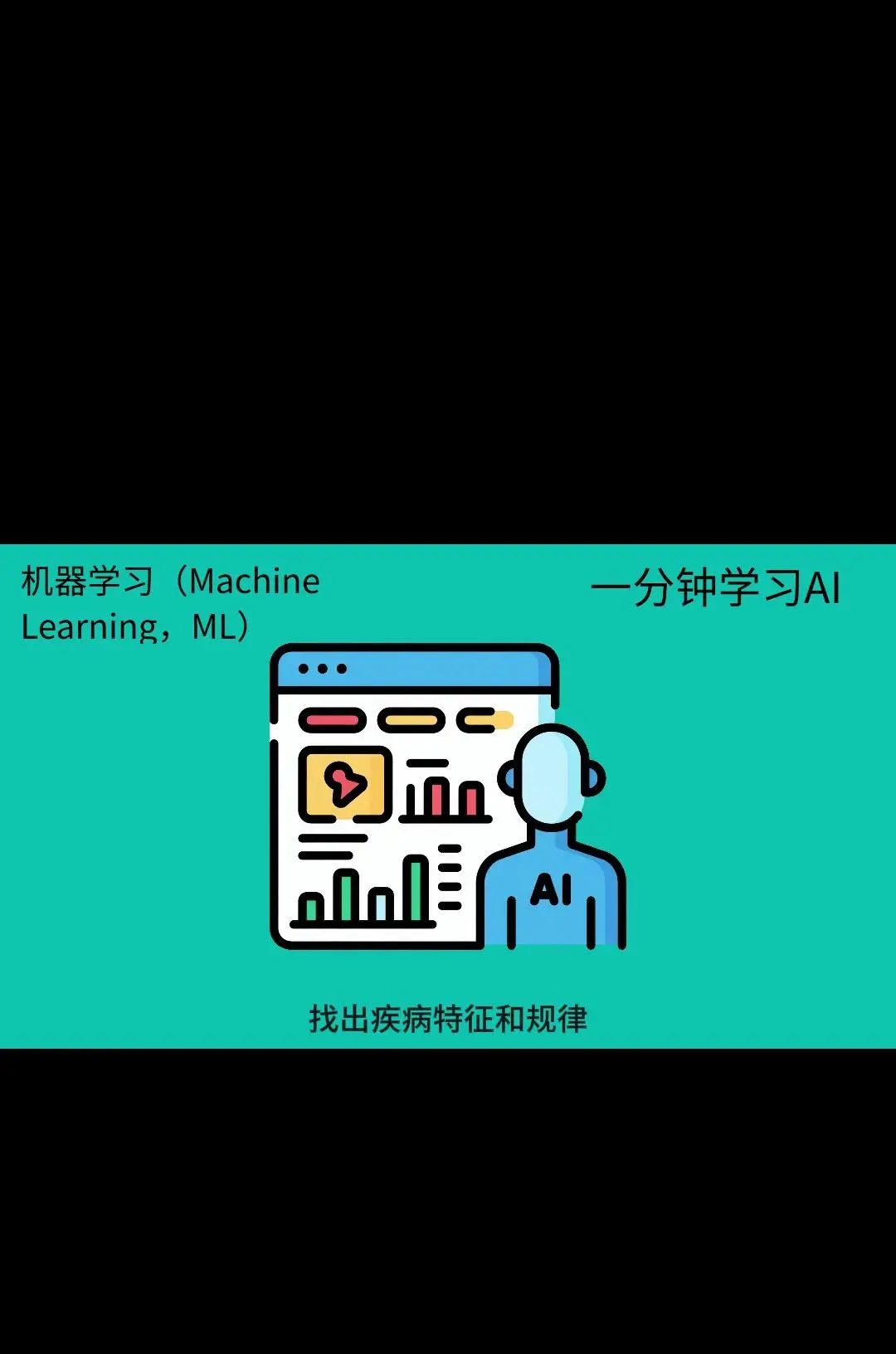 一分钟学习AI-机器学习简介