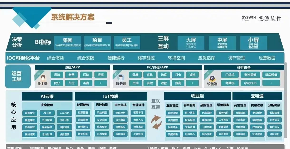 AI智慧安防管理平台