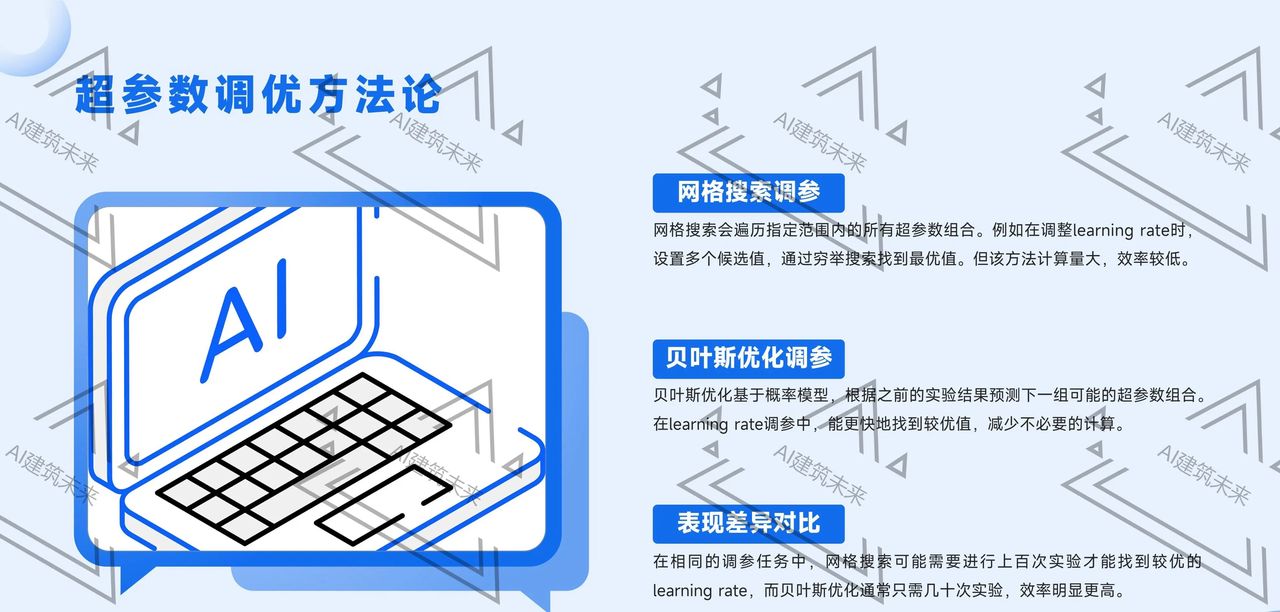 【3步打造你的私人AI助手！】