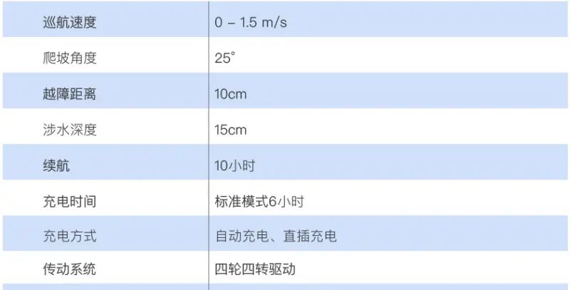 室外巡逻机器人~
