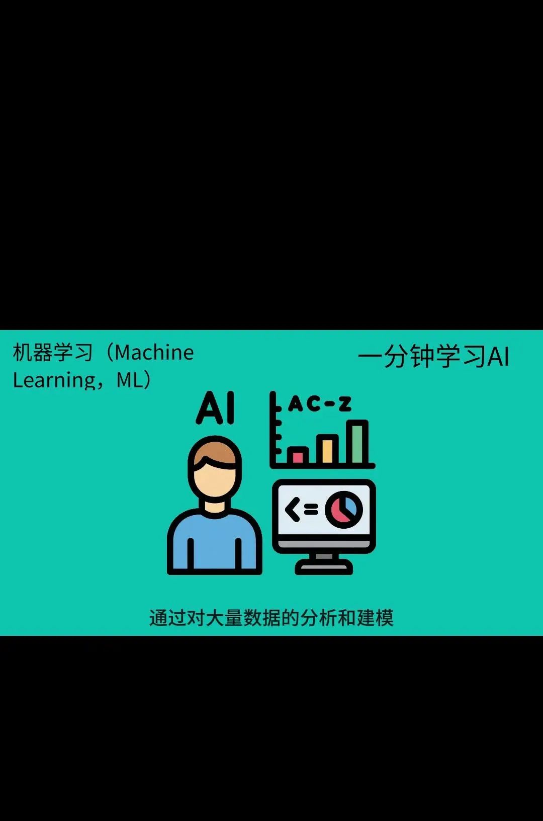 一分钟学习AI-机器学习简介