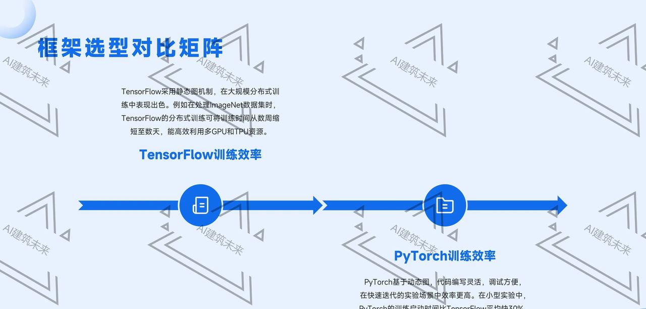 【3步打造你的私人AI助手！】