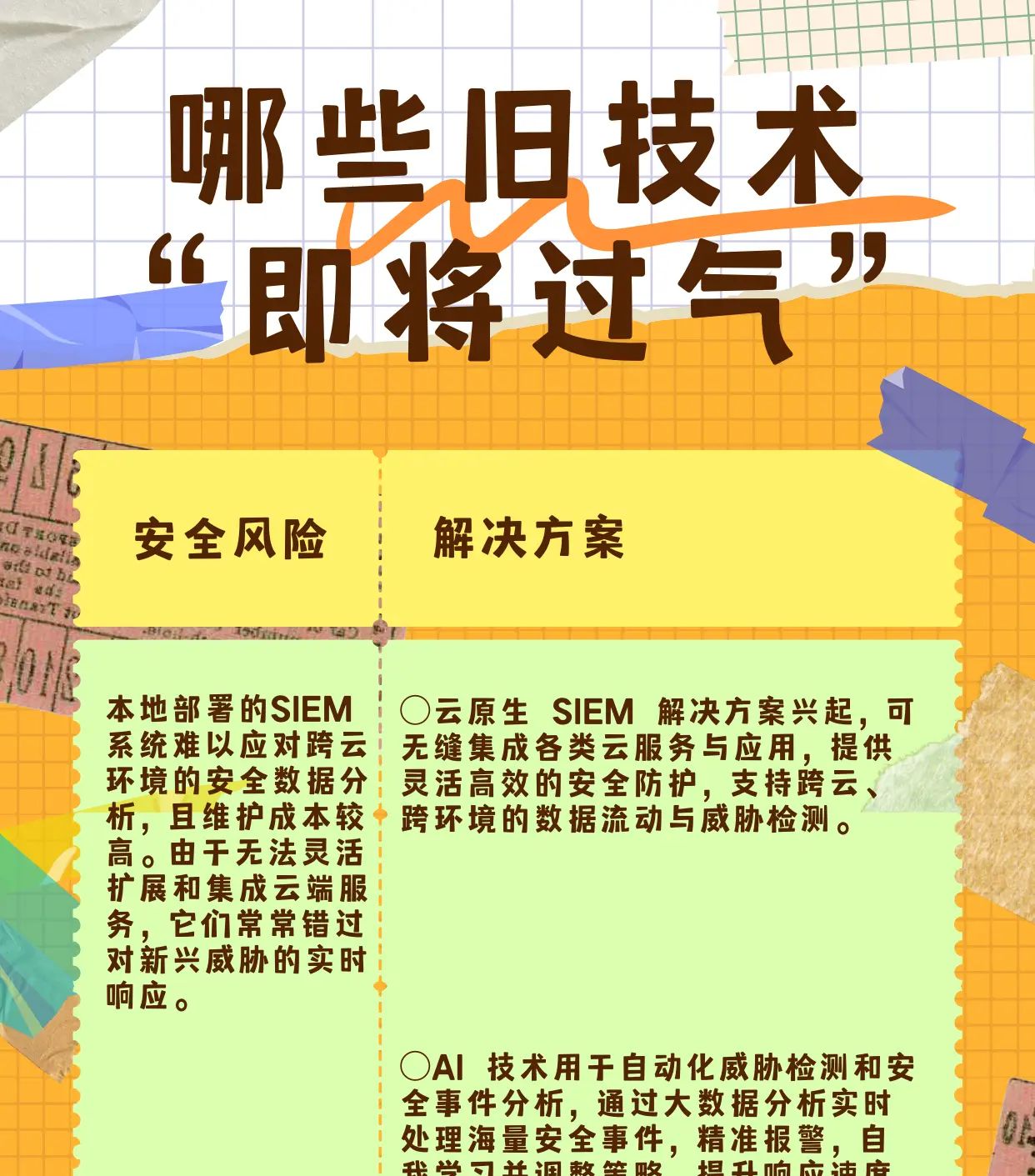 AI 风口中,信息安全技术的 “淘汰清单