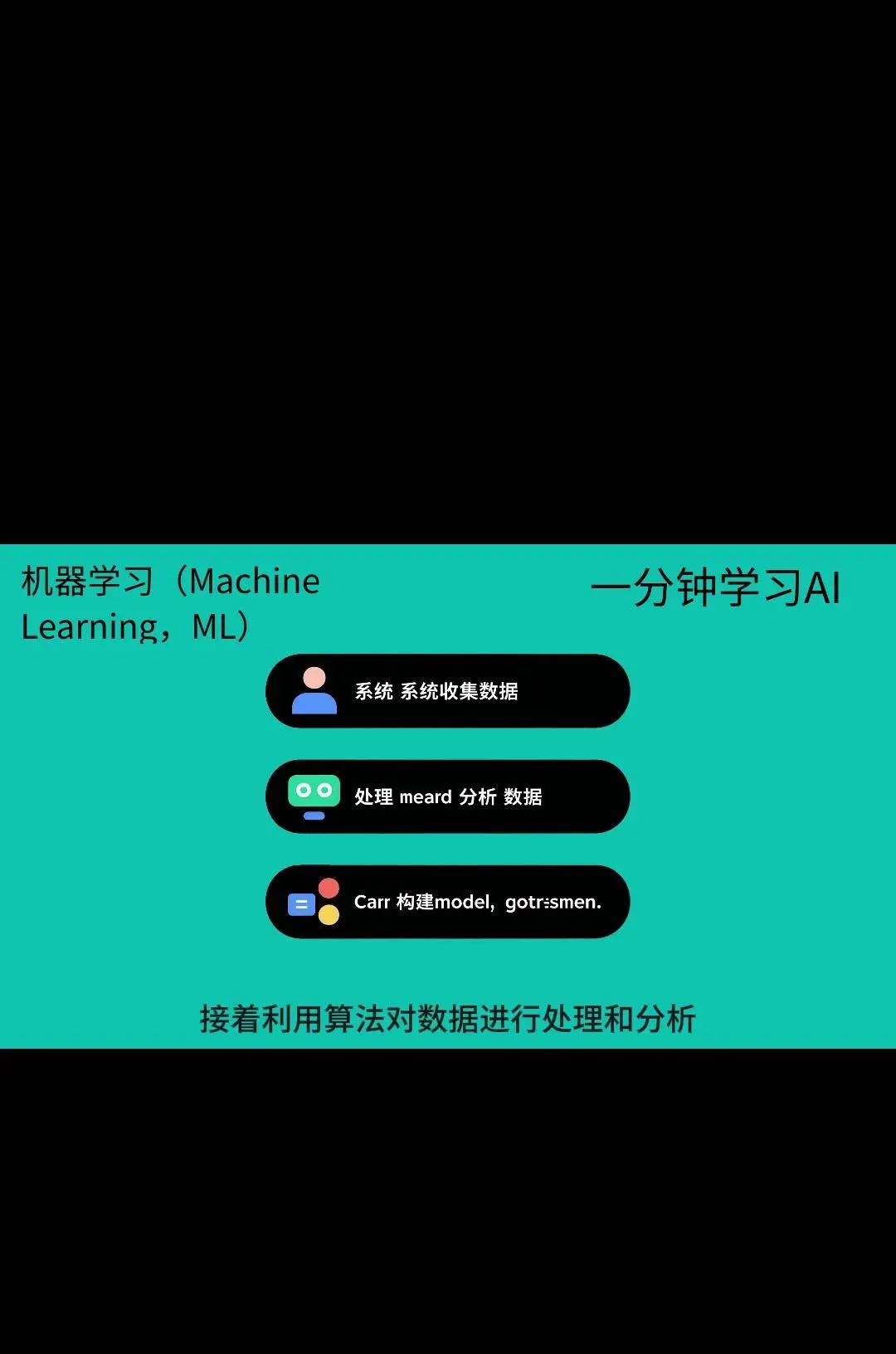 一分钟学习AI-机器学习简介