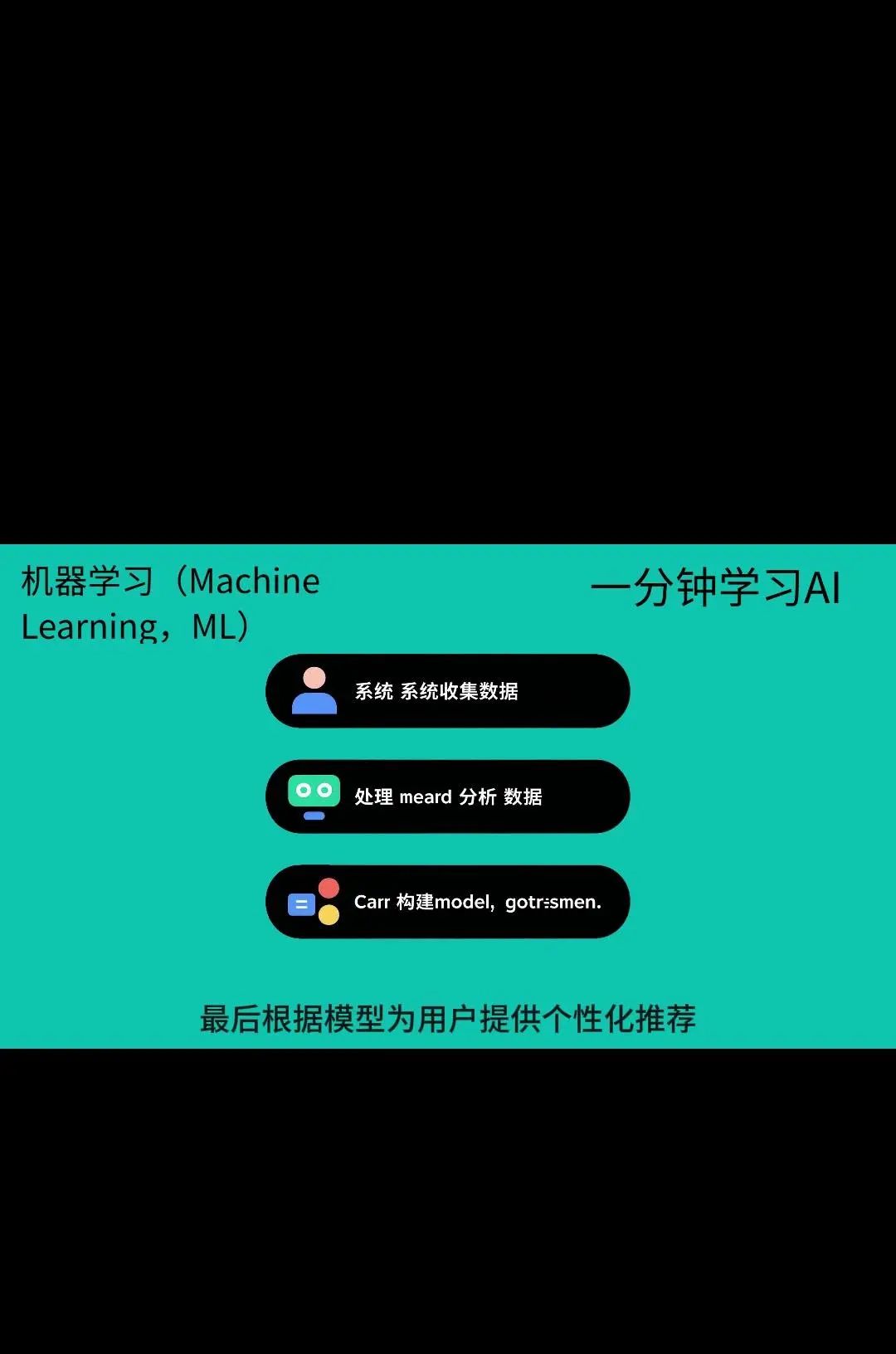 一分钟学习AI-机器学习简介