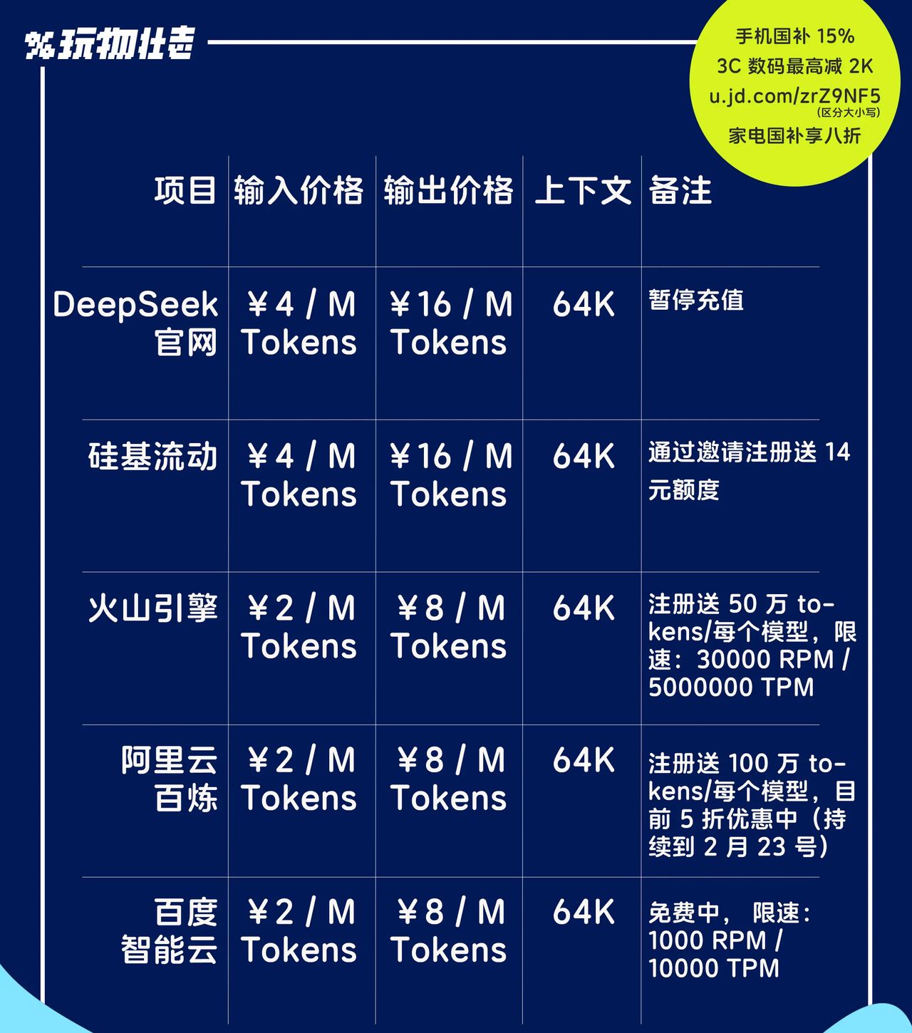 可用的 DeepSeek API 服务商