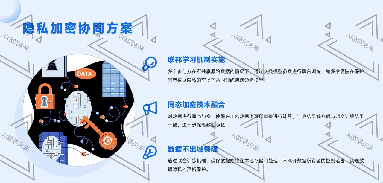 【3步打造你的私人AI助手！】